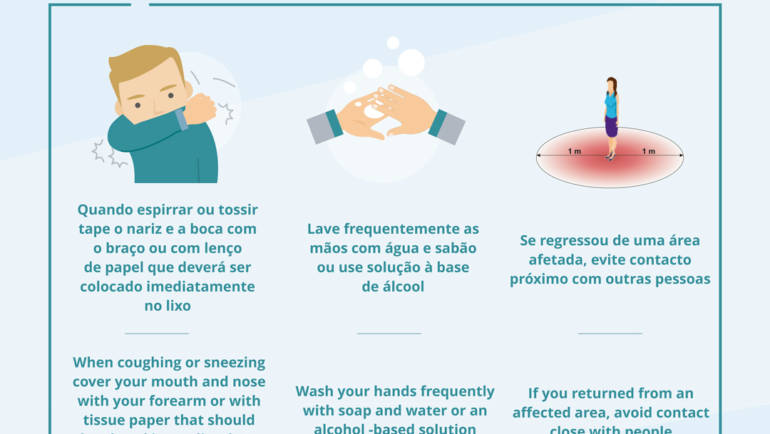 ! Comunicado ! – Covid19